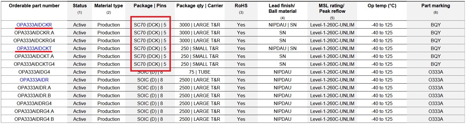 OPA333AIDCKR Datasheet